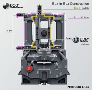 Dmg Mori Nh5000dcg Horizontal Machining Center